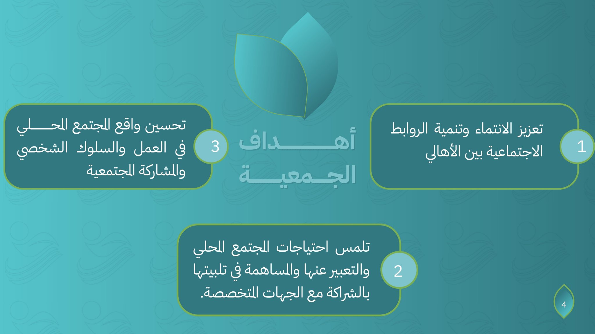 جمعية التنمية الأهلية بالعارضة