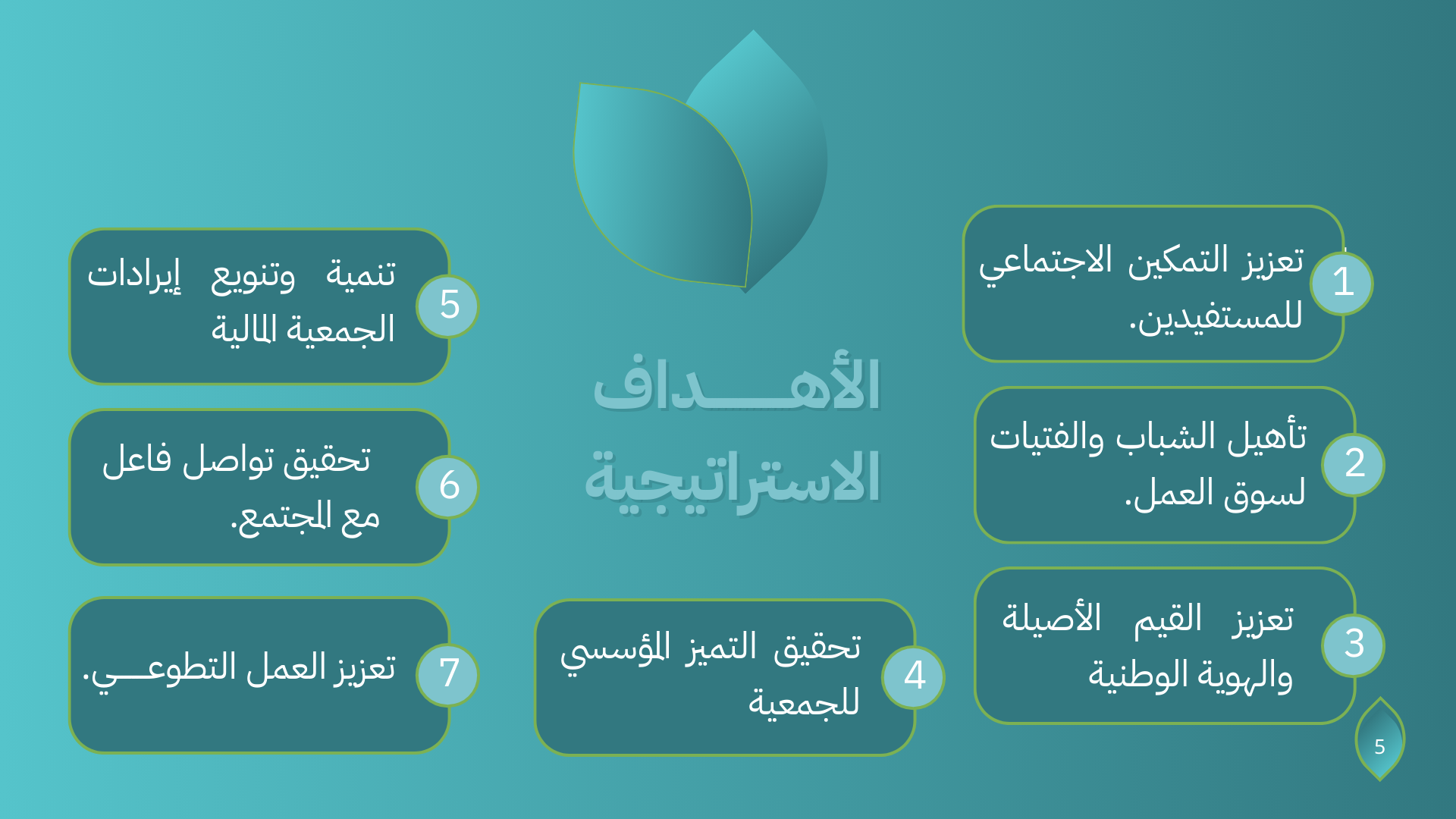 جمعية التنمية الأهلية بالعارضة